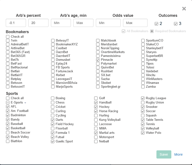 BetBurger Bookmaker Coverage
