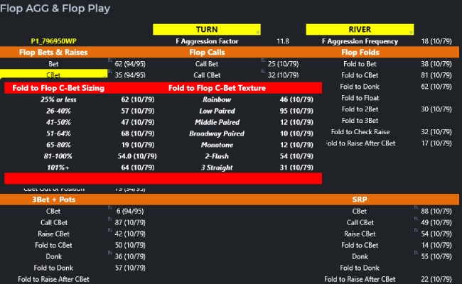 DriveHUD HUD designer