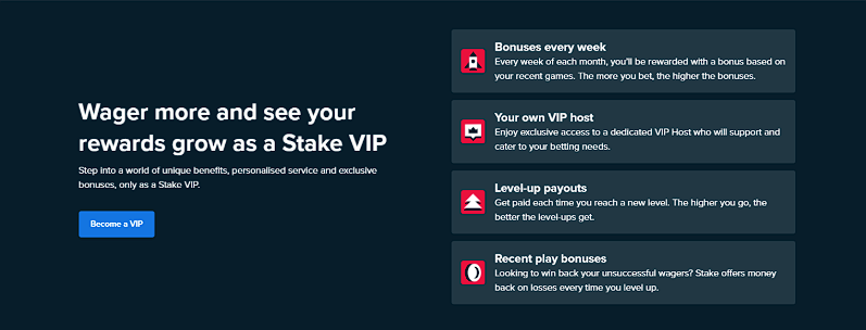 Stake promotions and highlights