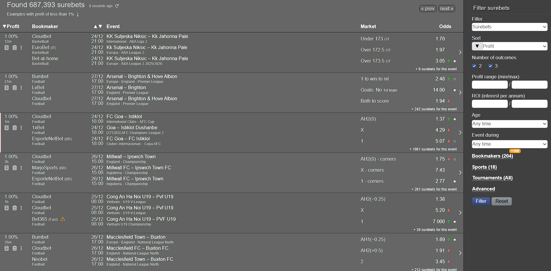 SureBet Arbitrage Interface