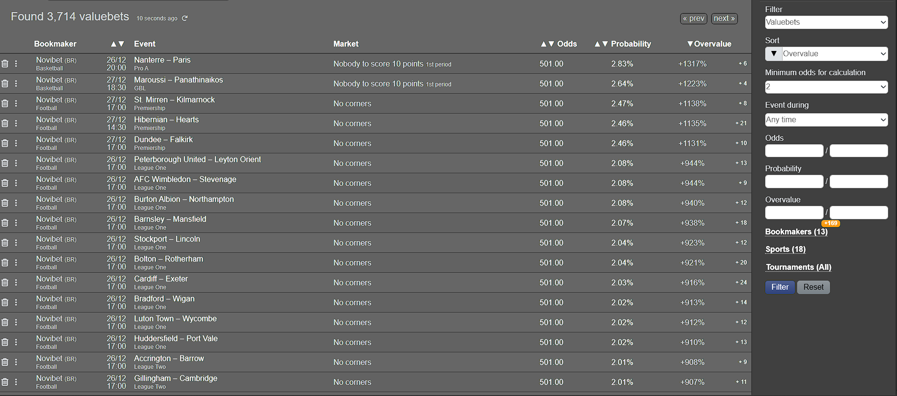 SureBet Value Bets Interface